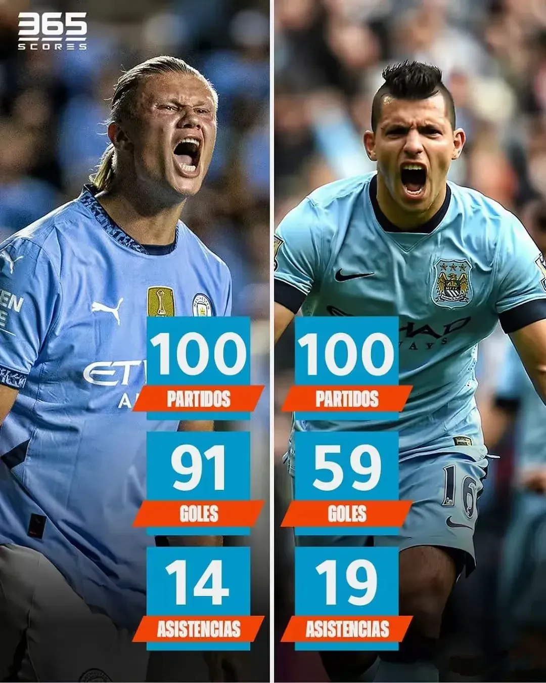 尤文力克热刺，哈兰德梅开二度足总杯