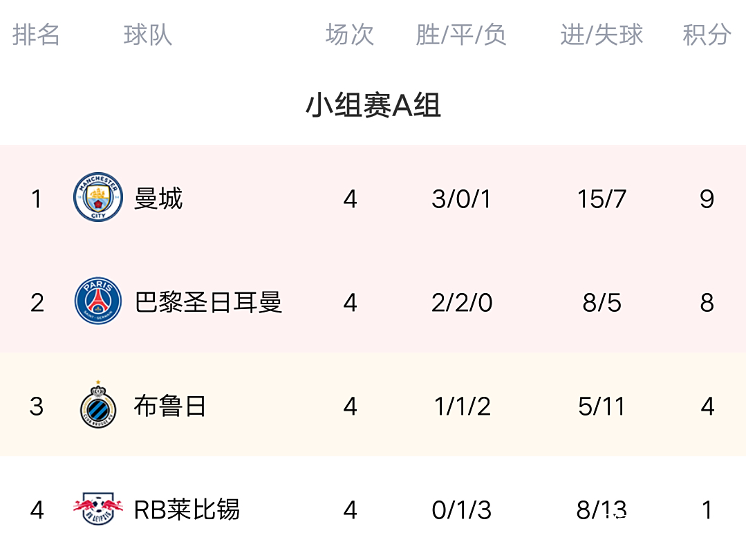 开云平台-德国豪门在客场大胜，继续领跑积分榜的简单介绍